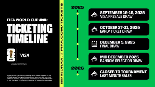 FIFA World Cup Ticket Flow