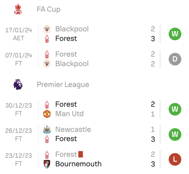 Nuno First 5 Games