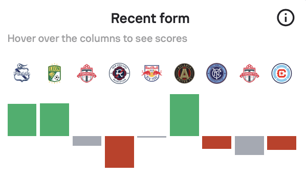 Columbus Crew Form Week 32