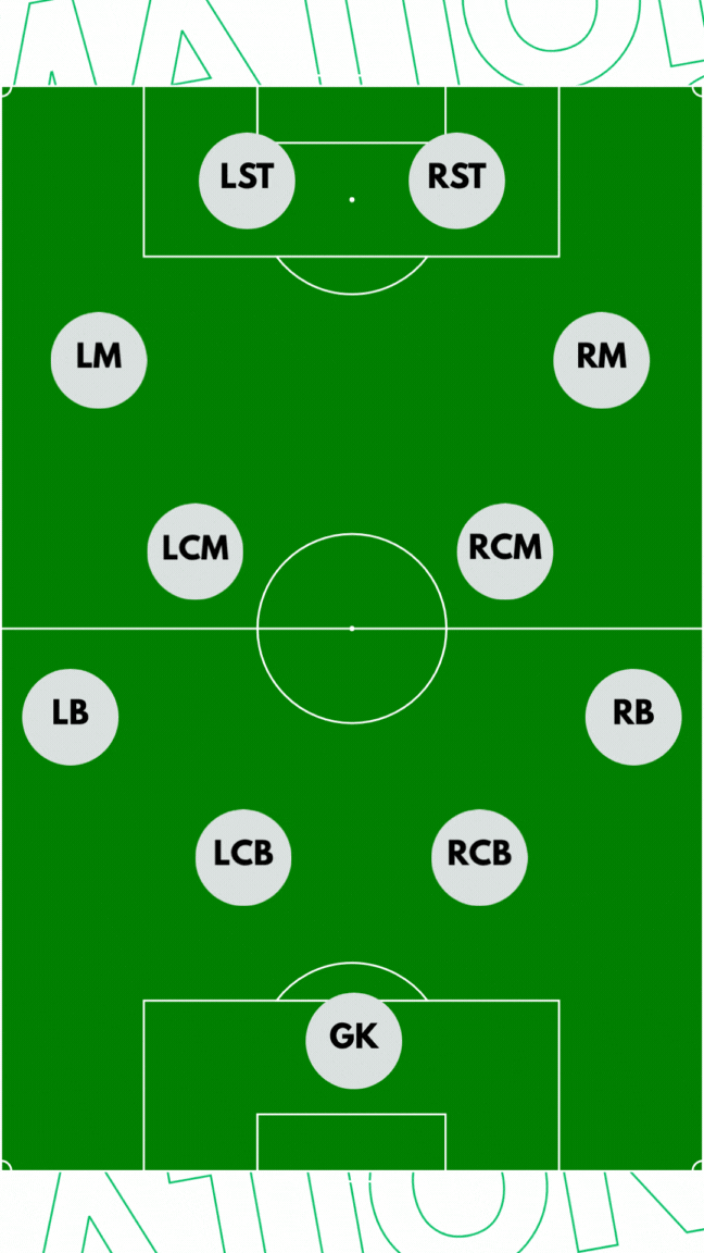 4-4-2 Defense
