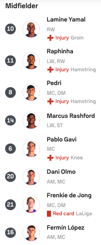 Current injury list Barcelona midfield