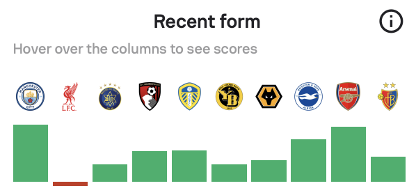 Aston Villa Recent Form