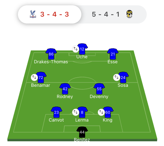 Palace Starting XI vs. KuPS