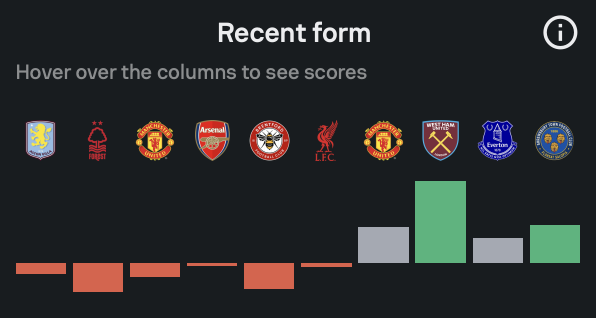 Wolves recent ten matches