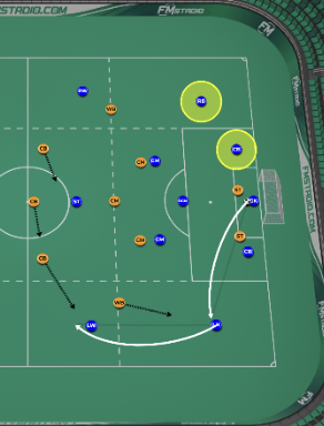 Pressing Strategy Against the Opponent's Goalkeeper