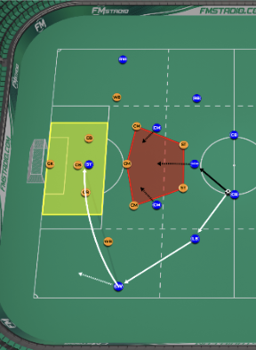 Settled Defensive Phase 1