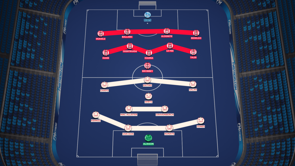 Starting Formations