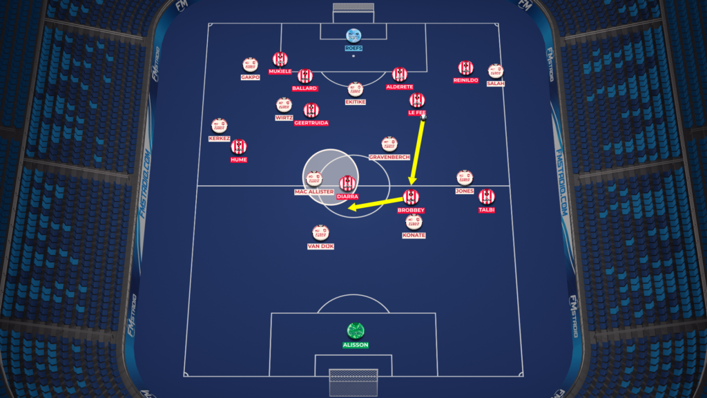 How Diarra & Talbi will test Mac Allister