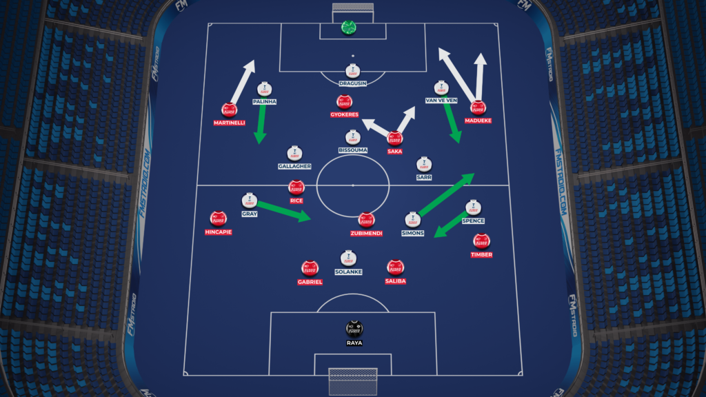 How Arsenal live up tactically