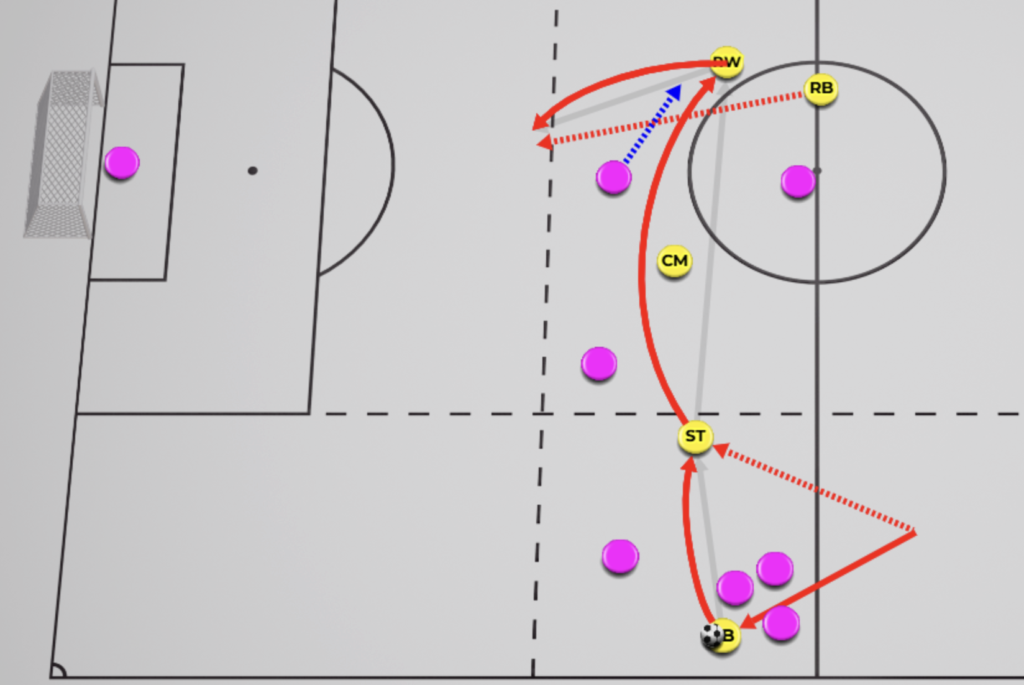 #5 Full-back in attack