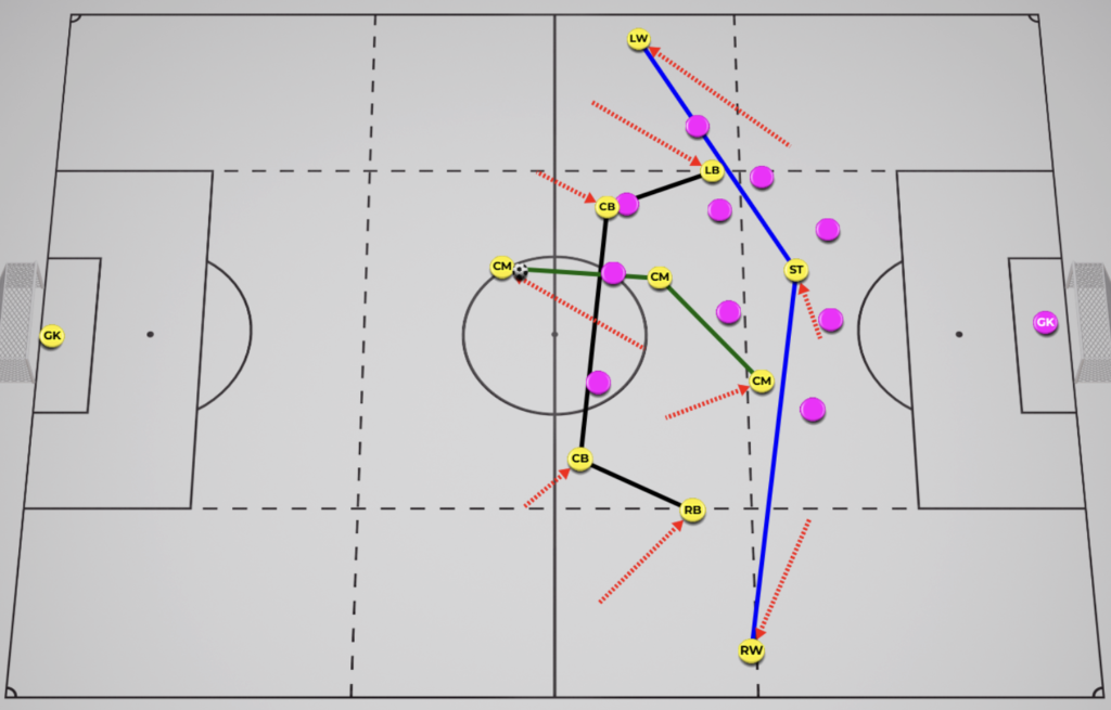 #10 Midfield Support