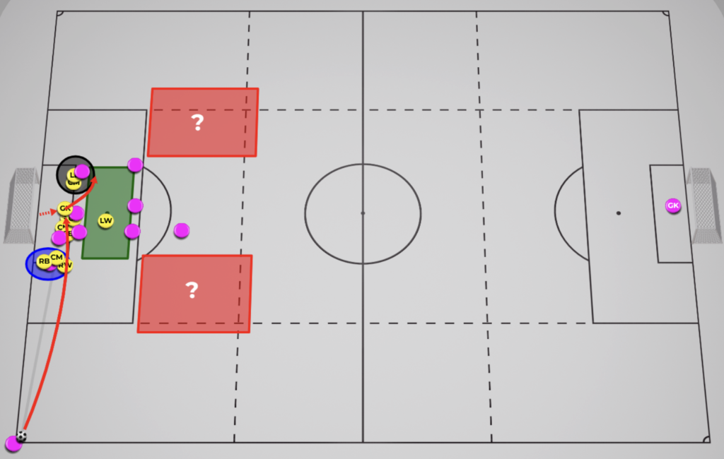 #11 Defending Corners