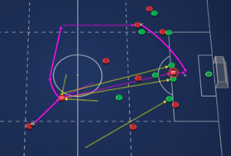 2. Early Contributor