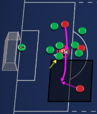 7. Regaining Possession