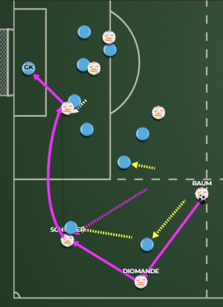 1) Left-Side Triangle