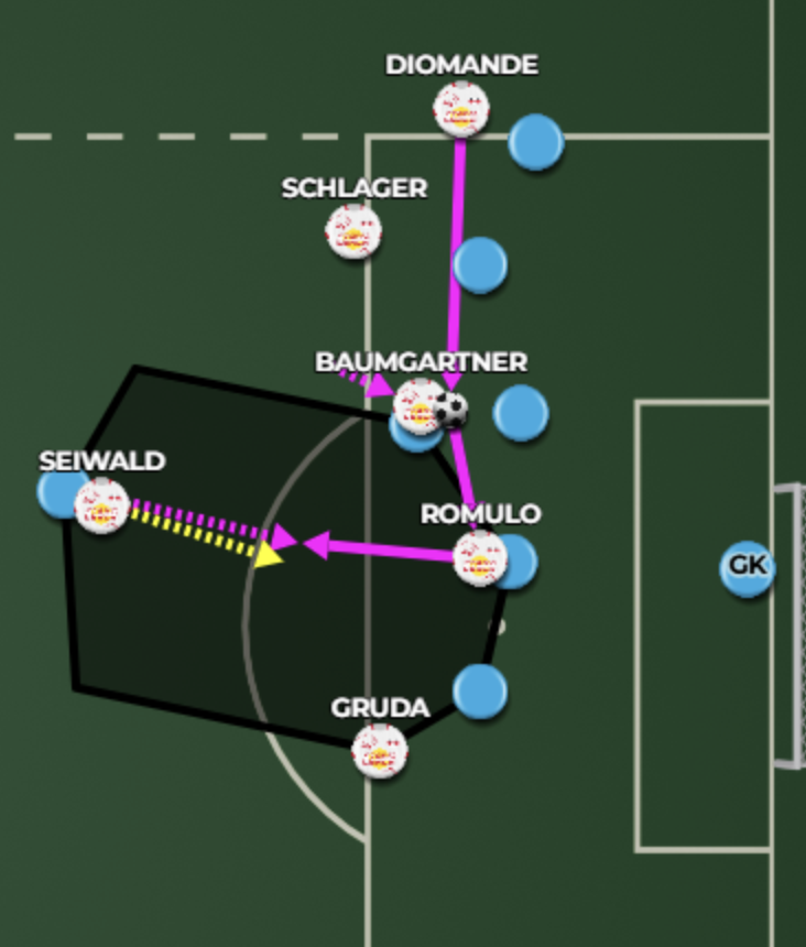 4) Quick Combination