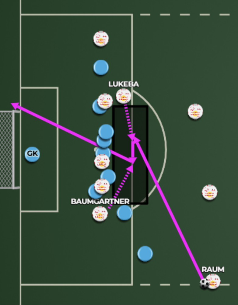 7) A Clever Free-Kick Organization