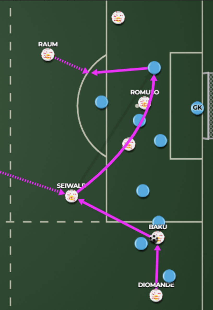 11) Support Positioning
