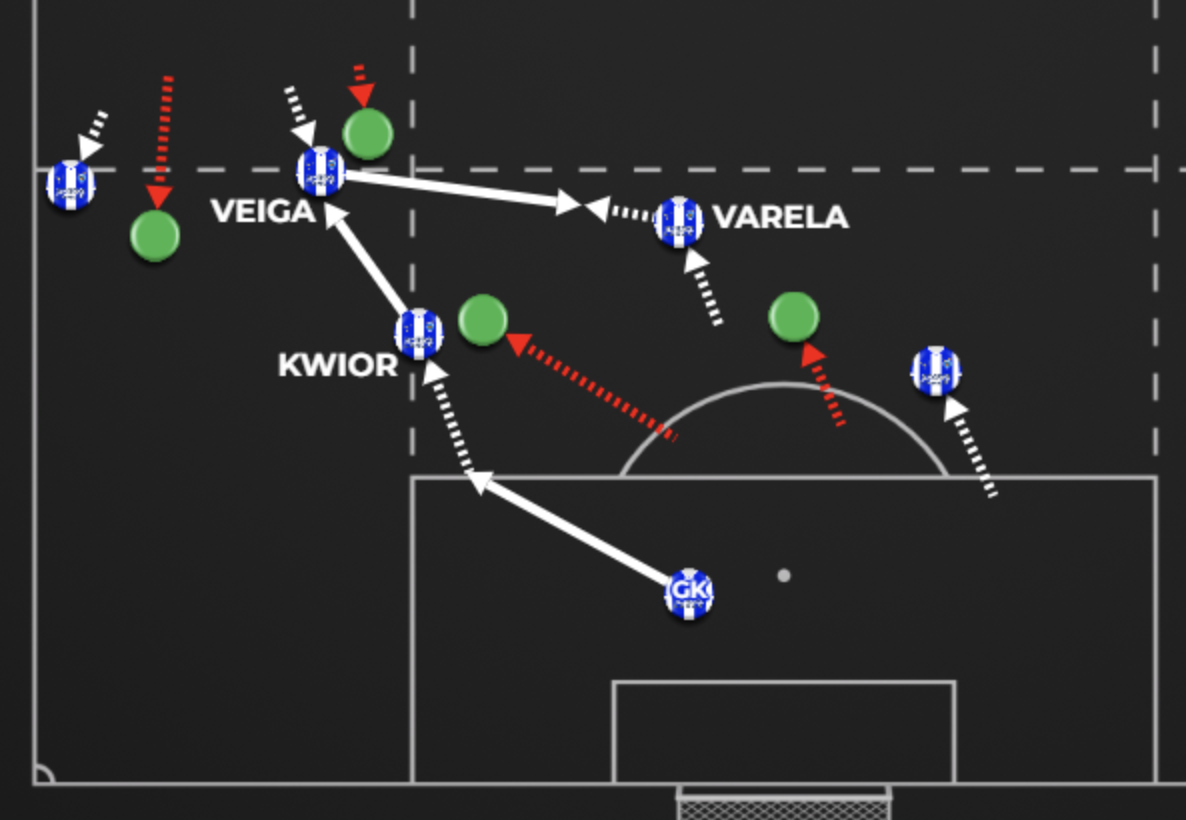 1) Bypassing the Front Two