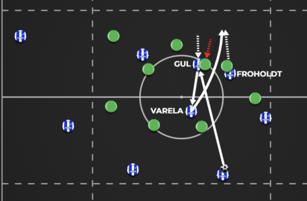 2) Third-Man Penetration