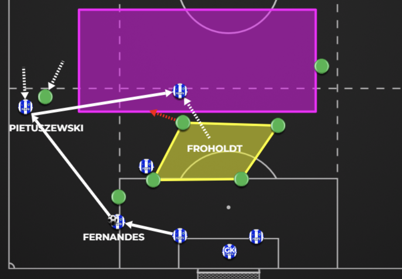 3) Exploiting a Split Block