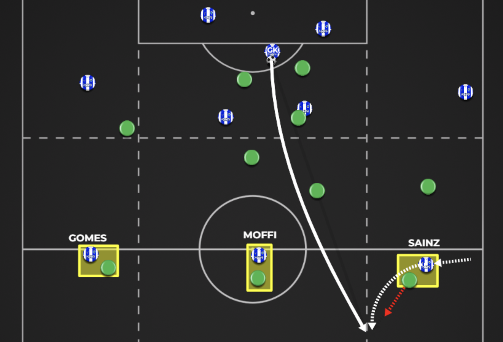 5) Punishing High Pressure