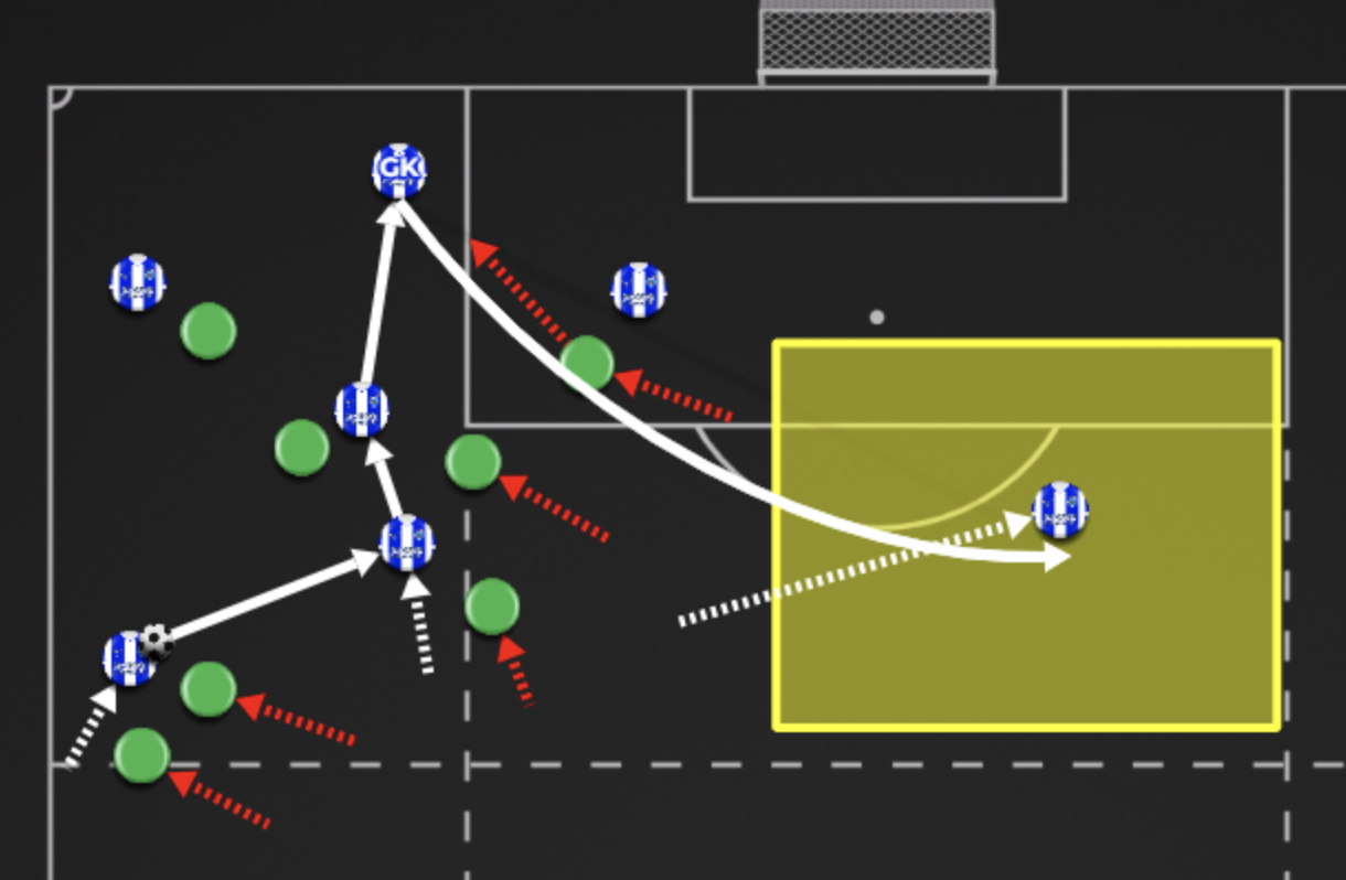 7) Switching the Point