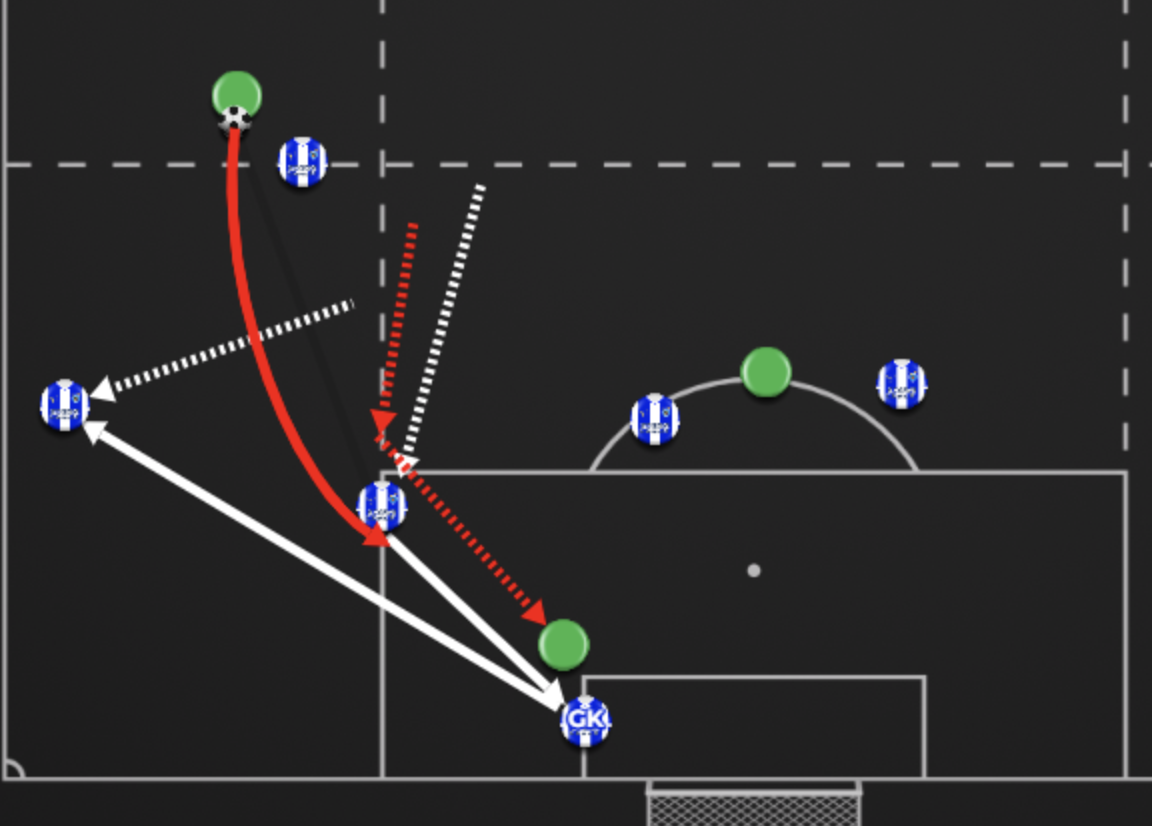 9) Pre-Planned Exit