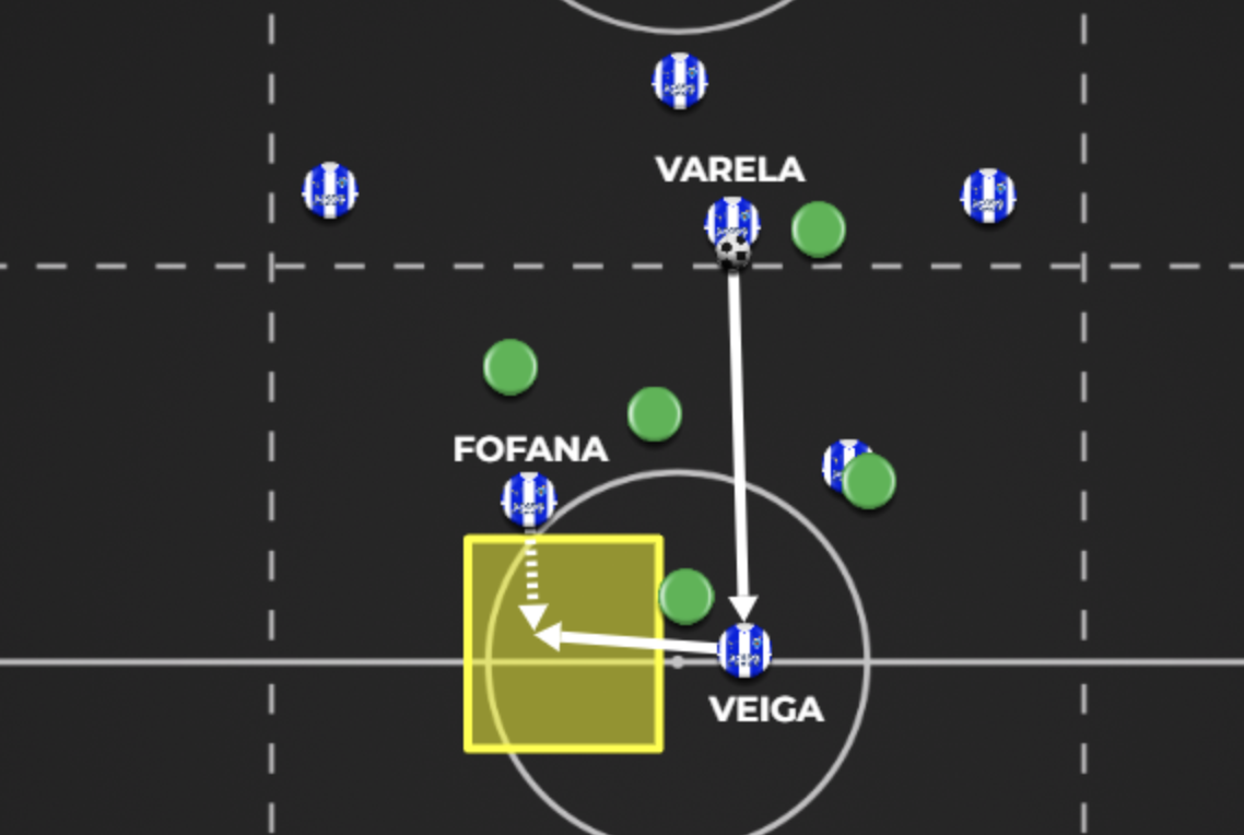 11) Creating the Midfield +1