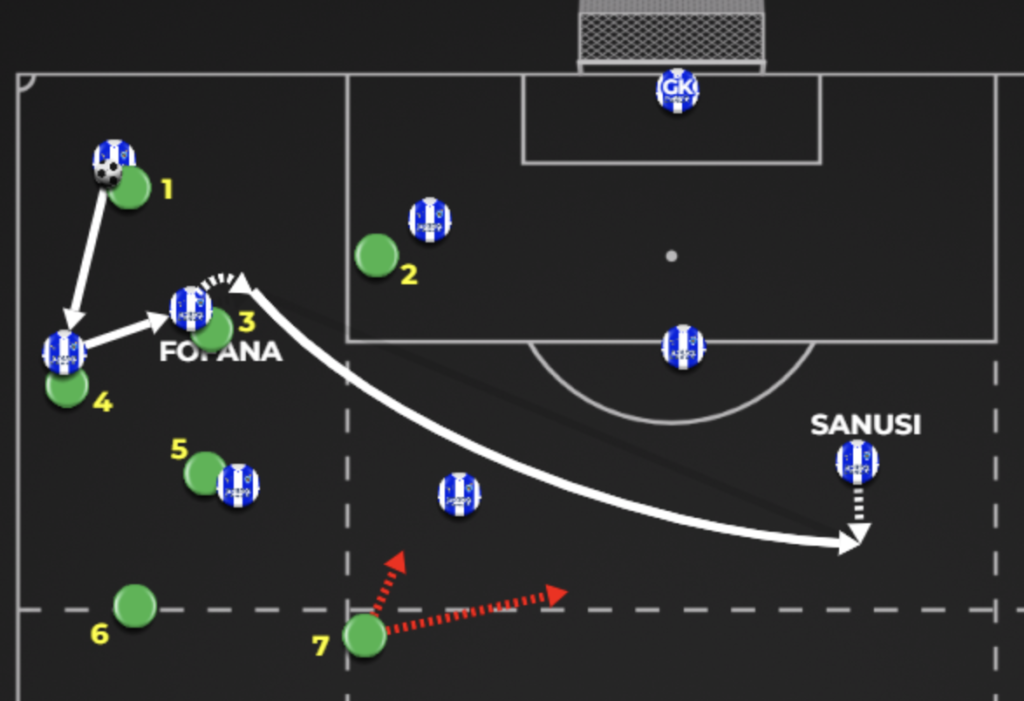4) Ignoring the Weak Side