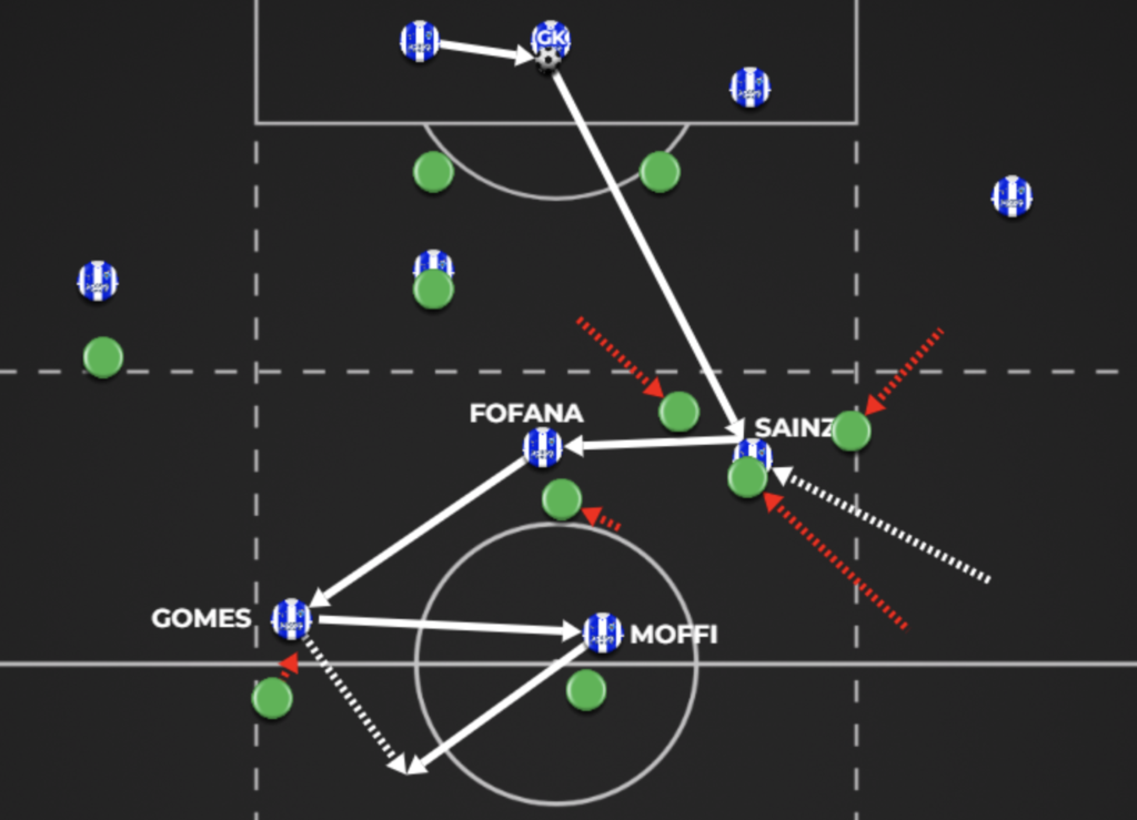 6) Inside-Winger Combination