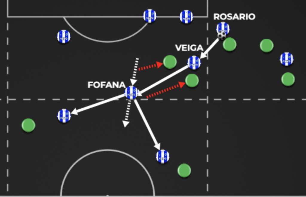 12) Attacking the Vacated Space
