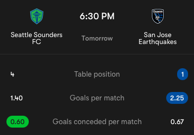 Match Preview: Sounders vs. Earthquakes