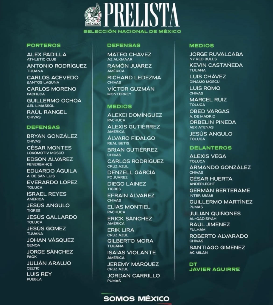 Preliminary Mexico Roster: 2026 World Cup