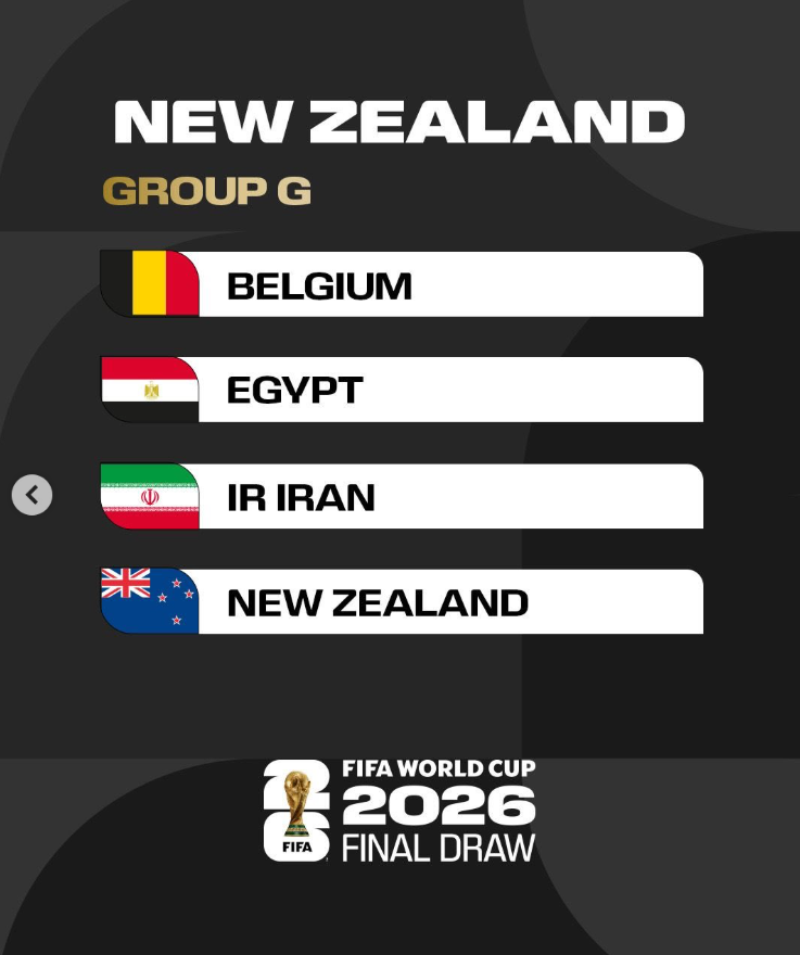 World Cup Group G