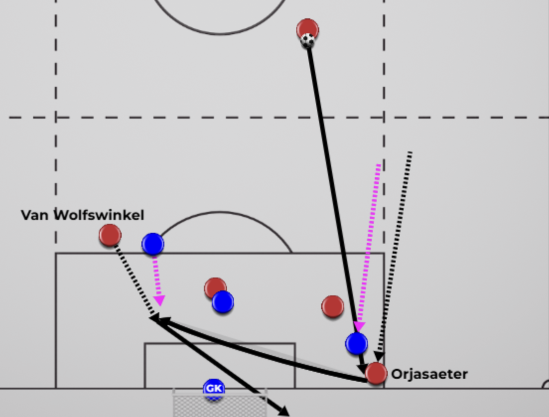 1) Late Run, Big Effort