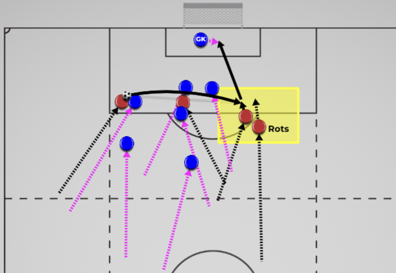 3) Opposite-Run Transition Pattern