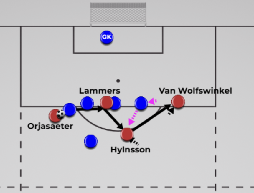 2) Two Chances in One Attacking