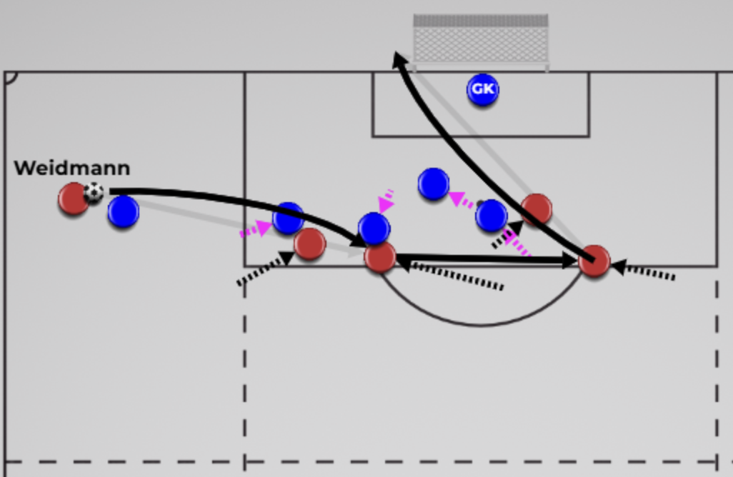 6) One-Touch Opening