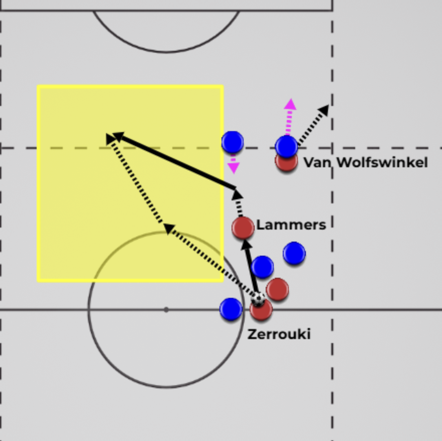 7) Run Beyond the Pass