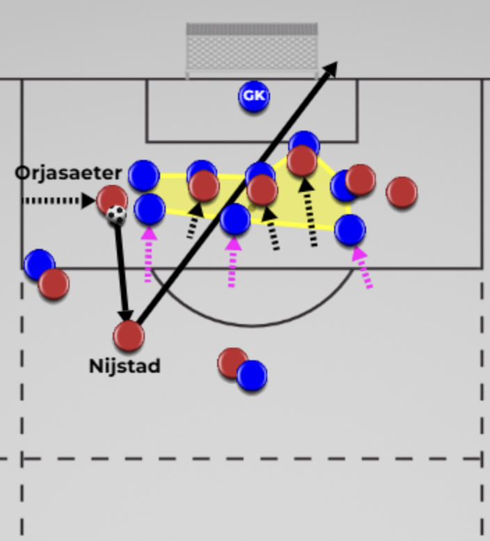 8) Back-Line Shot