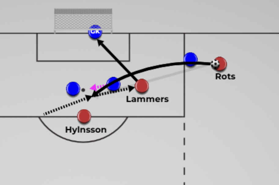 10) Front-Post Escape