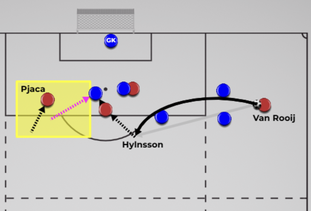 12) Delayed Decision