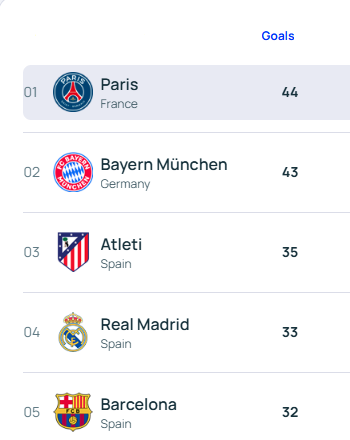 Atlético Madrid Champions League Goals