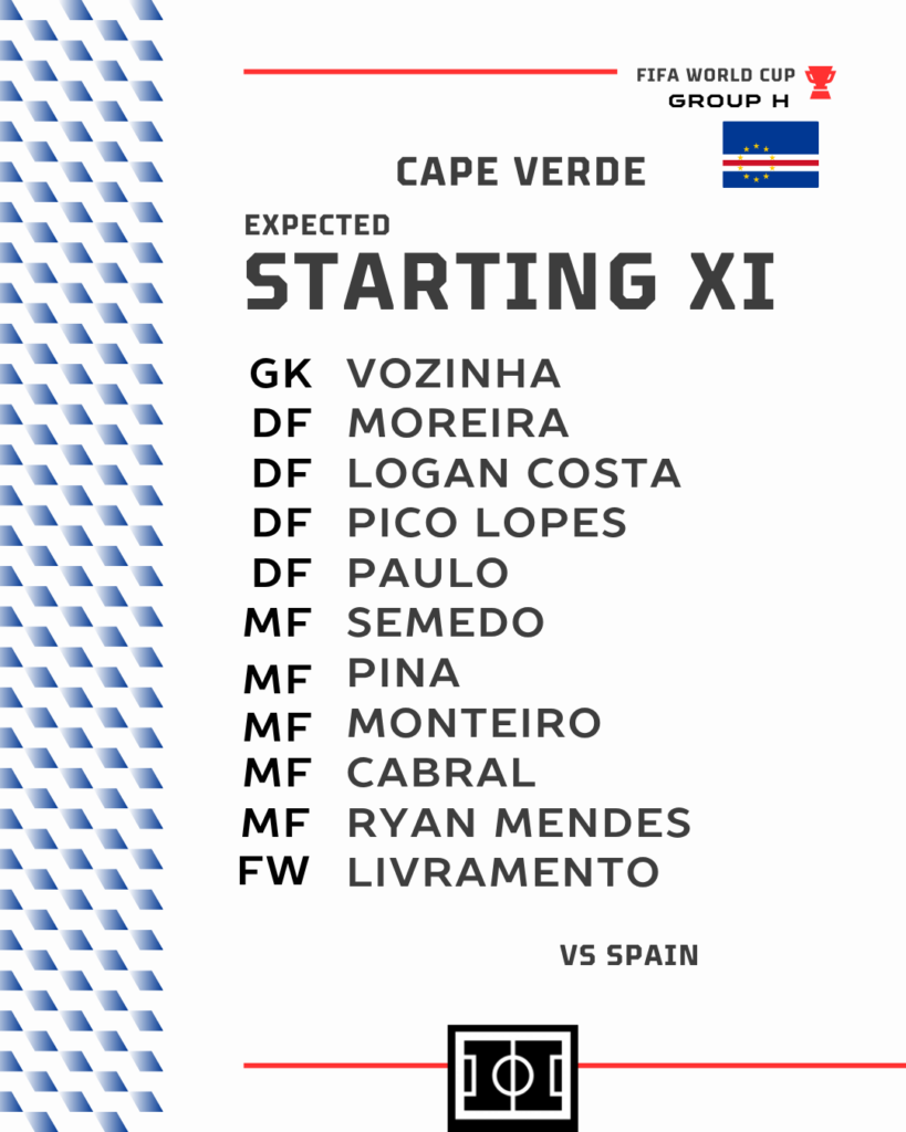 Spain vs Cape Verde Expected Starting XI for Cape Verde