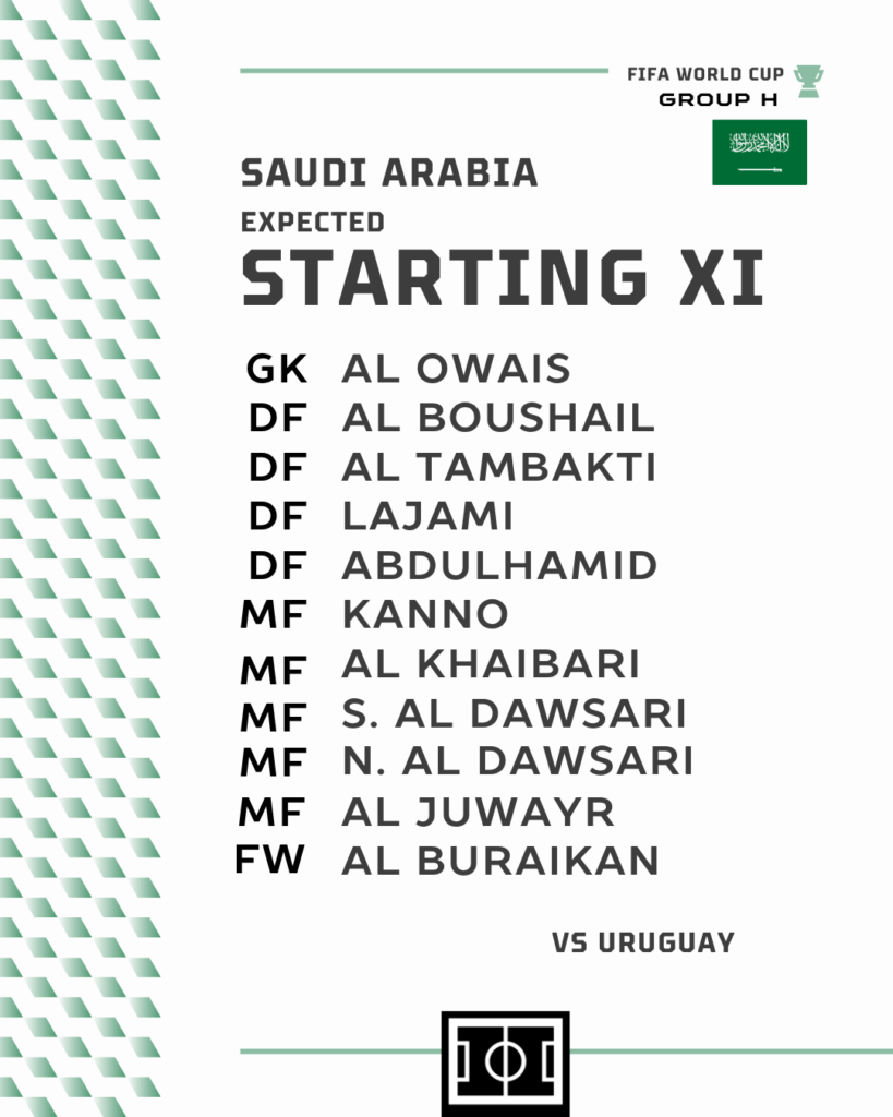 Uruguay vs Saudi Arabia Expected XI for Saudi Arabia