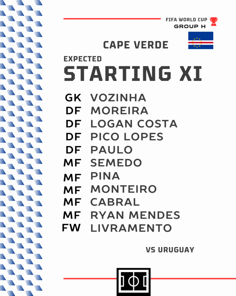 Lineups for Uruguay vs Cape Verde