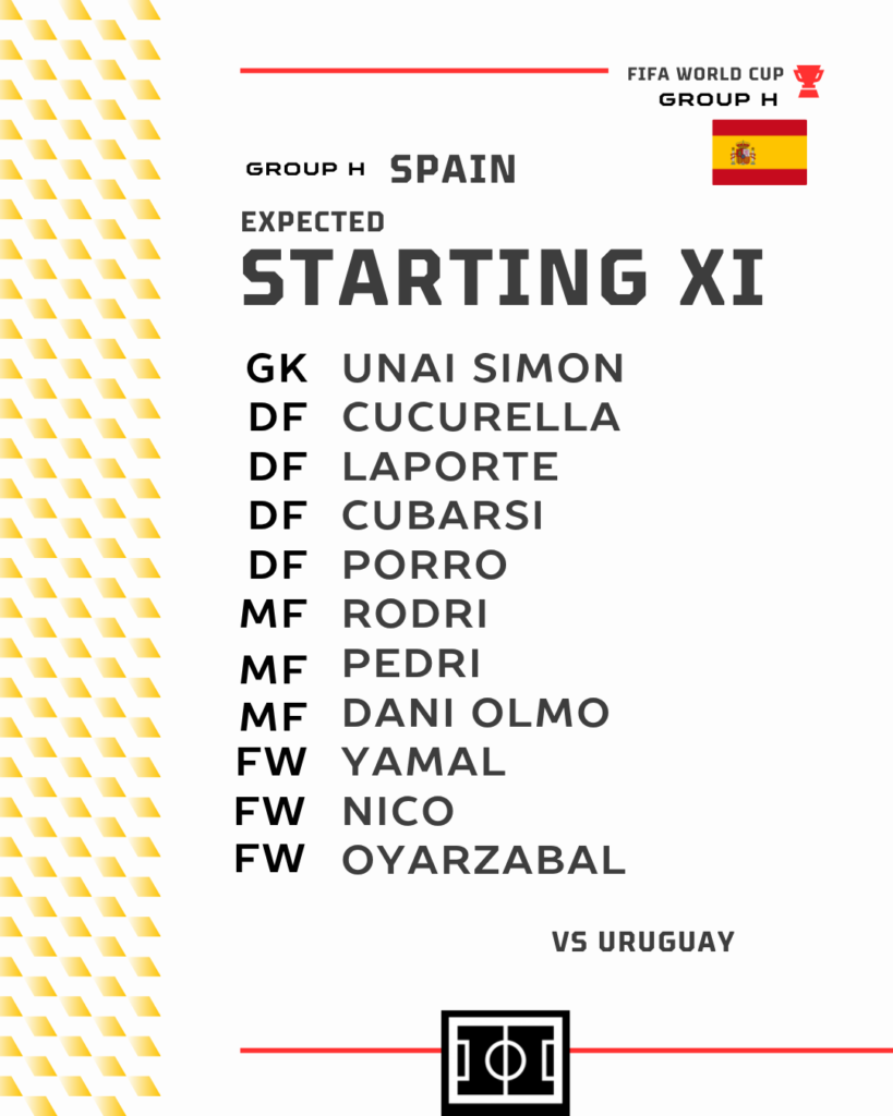 Spain vs Uruguay | Expected Line Up For Spain