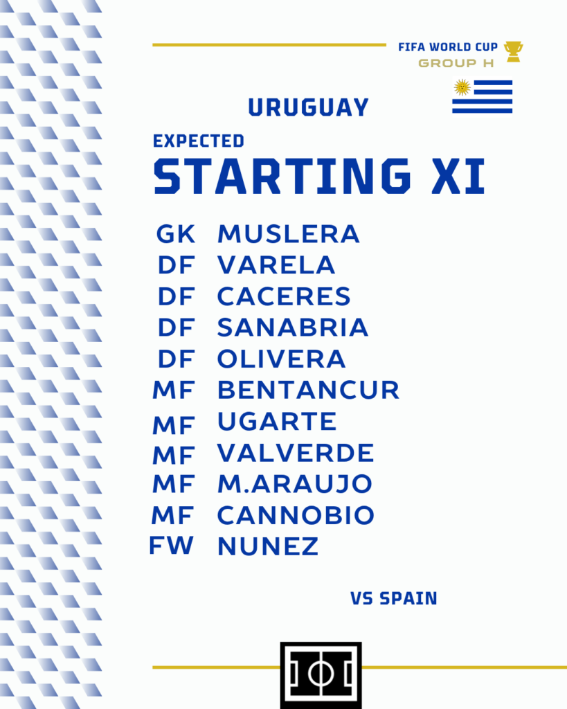 Spain vs Uruguay | Expected Line Up For Uruguay
