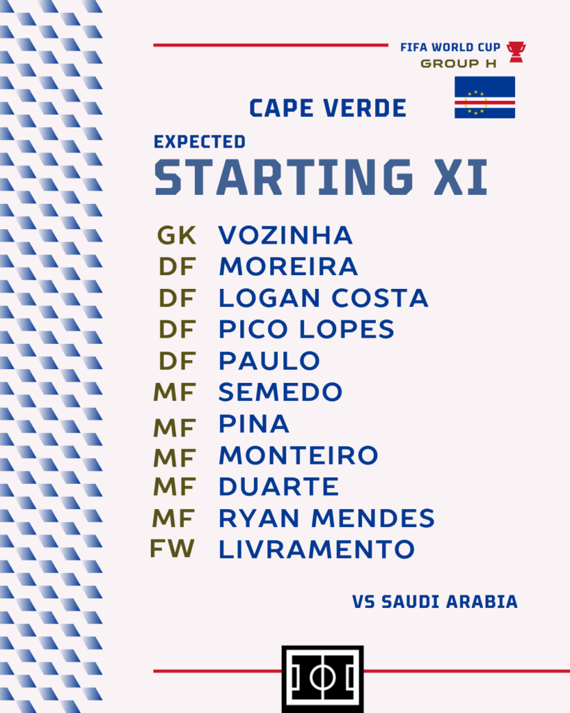 Cape Verde vs Saudi Arabia | Expected Line up